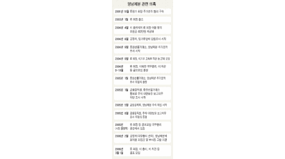 "골프모임 '27회' 결성 시기와 일치"