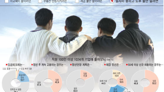 "노조는 고용 안정, 회사는 숙련 근로자 활용"