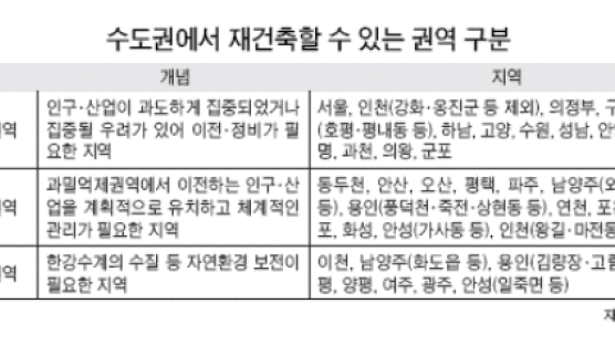 [부동산] 서울 외 지역 재건축 규제 적어 속도 낸다