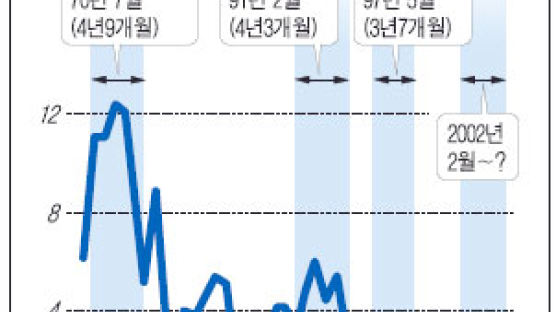 기업 설비투자 등 끝없이 활짝…일본 '4년3개월의 봄'