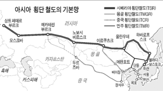 '아시아 횡단 철도망' 급물살
