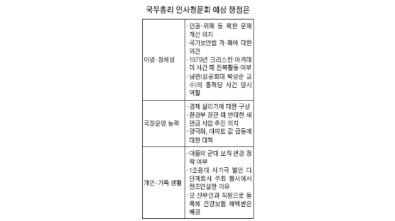 야당 "국보법·북한인권 입장 밝히세요"