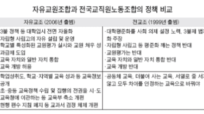 "교사도 능력 따라 연봉 받아야"