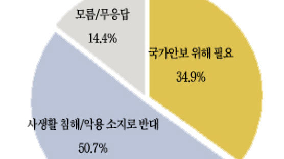 [Joins풍향계] "1주일 술값 평균 5만9000원"