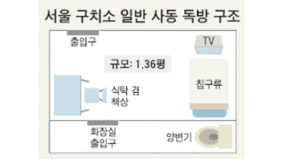 의왕 서울구치소 1.36평 독방서 생활