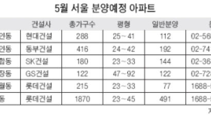 이달 서울 6곳 1138가구 분양