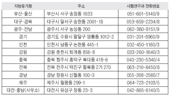 중기에 첨단 고가장비 무료 대여