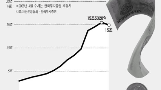 뺄까 말까 적립식 펀드