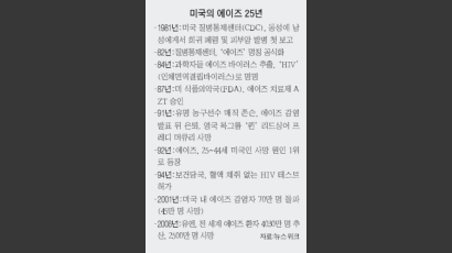 에이즈 환자 4000만 명 시대 편견의 벽 깼다