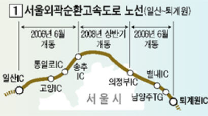 길이 뚫리면 집값이 먼저 뛴다