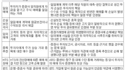 증권사 일임매매 고객과 잦은 분쟁