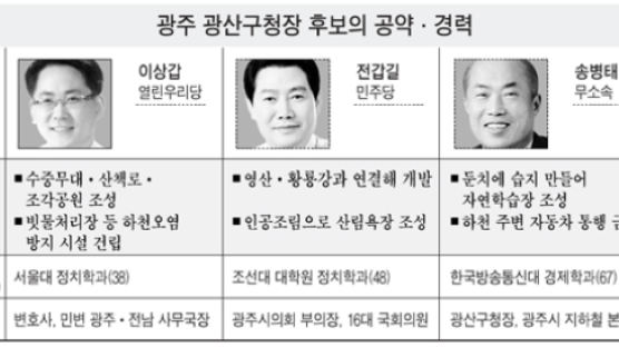 "광주 광산구 풍영정천 시민 휴식공간 만들자"