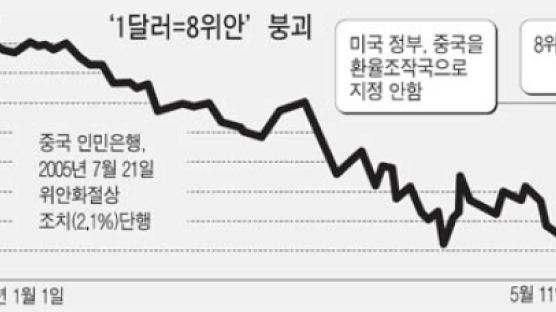 과열 경기 연착륙 의도 한국 경제엔 단기 악재