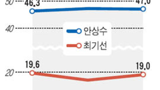 후·보·탐·구 ⑥ 인천시장