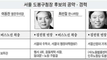 "고질적인 교통난 해결 위해 도봉구까지 경전철 늘려야"