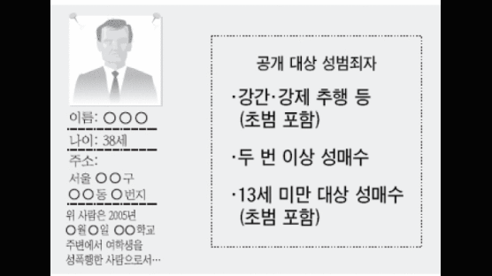 성범죄자, 사는 동네에 알린다