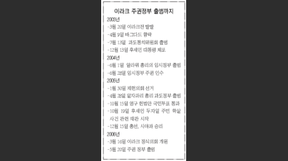 이라크 완전한 주권정부 출범