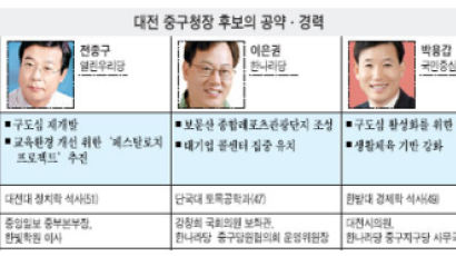 대전 중구 보문산 살리기