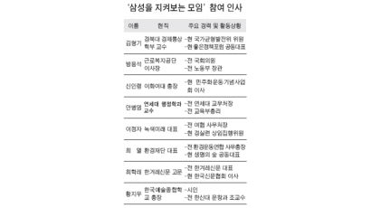 삼성 '쓴소리 담당' 8명 확정