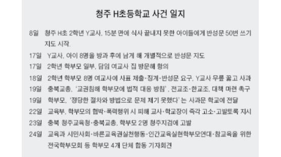 '무릎 꿇은 교사' 사태 교사·학부모 단체 '집단충돌'