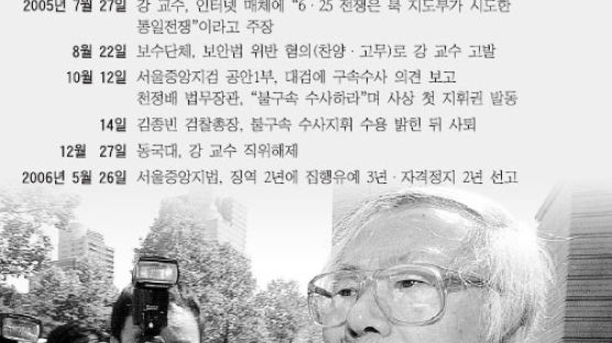 강정구 교수 … 징역 2년, 그리고 집행유예 3년