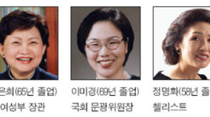 이대 못잖은 이화여고 파워