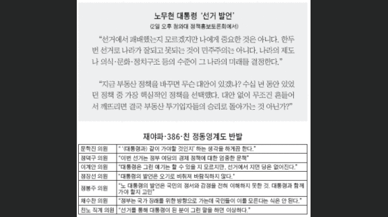 여 의원, 노 대통령 '선거 발언' 두 갈래 반발