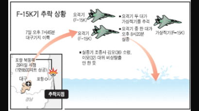 F-15K 추락 원인은 미스터리