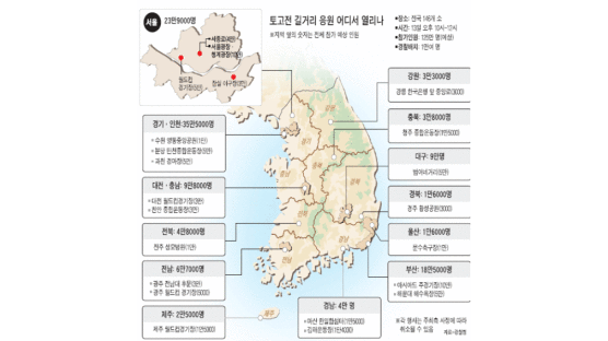 '대~한민국' 13일 밤 125만 함성