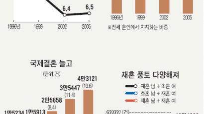 [출산율1.08인구재앙막자] 그래도 결혼은 나의 힘!