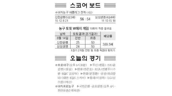[스포츠카페] 박세리, 세계랭킹 91계단 껑충 19위에 外