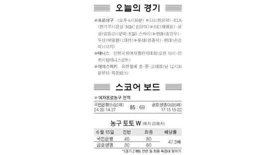 [스포츠카페] 김병현 3.1이닝 8실점 … 패전은 면해 外