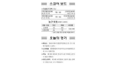 [스포츠카페] 김병현 20일 애슬레틱스 상대 40승 재도전 外