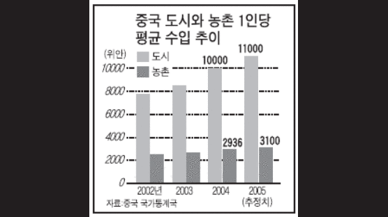 중국에 '새마을 한류' 바람