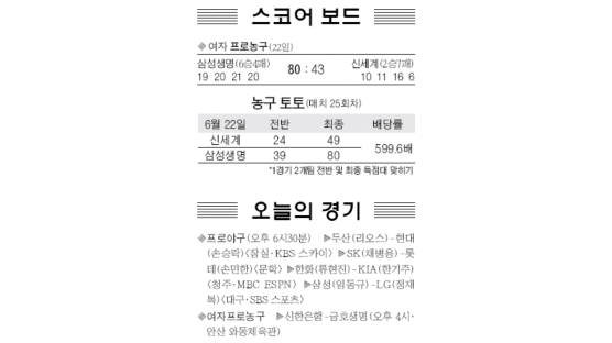 [스포츠카페] 삼성화재 배구단 서남원 코치 사임 外