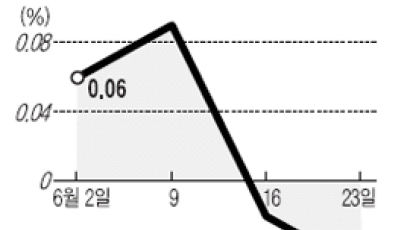 [전세시황] 분당·평촌 등 수도권 신도시 안정세로