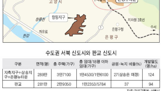 북한산 서쪽 자락 대규모 주거타운