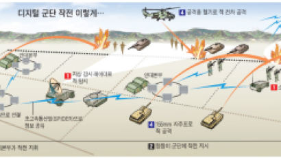 적 동향 실시간 분석 '온라인 입체 작전'