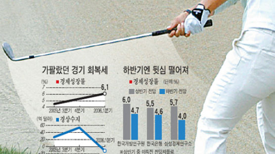 [CoverStory] 하반기 한국경제, 4대 변수 짚어보니
