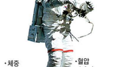 한국 우주인 1차 선발 기준 … 남 23분·여 28분에 3.5km 완주해야