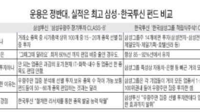중앙일보 펀드평가서 1·3위 … 펀드 매니저 지상 대담