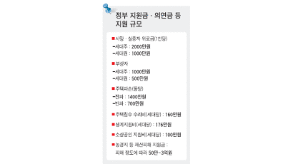 강원·경남 10여 개 시·군 특별재난지역 선포키로