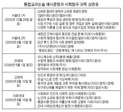 고3 여름방학 학습법 - 사탐 | 중앙일보