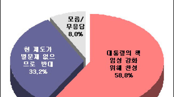 [Joins풍향계] "현행 헌법 개정 필요" 62.1%