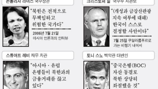 미 "중국은행 북 자산 동결 고무적"
