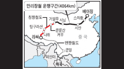 티베트 ~ 윈난성 '제2 칭짱' 만든다