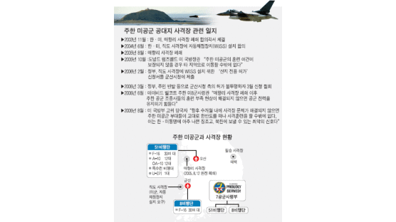 미 "전투기 사격훈련 못하면 한국 뜬다"