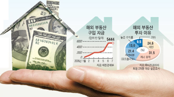 [CoverStory] 해외 집 투자 바람 … 두달새 1000억원