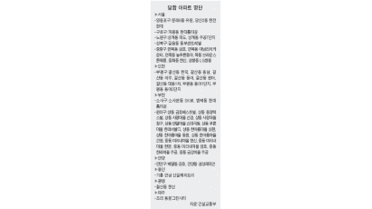 '담합 아파트' 41곳 추가 공개