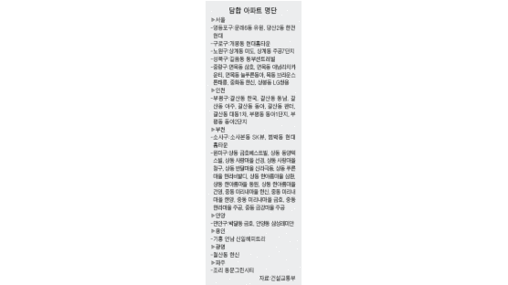 '담합 아파트' 41곳 추가 공개